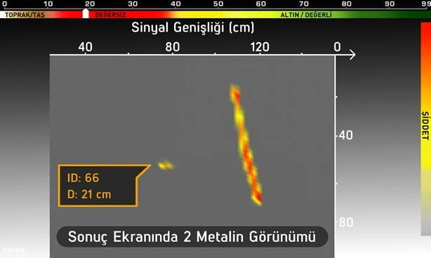 Nokta Invenio Pro üç boyutlu hedef sonucu